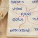 Best Vision Board Ideas 2025: Faith Goals and Inspiring