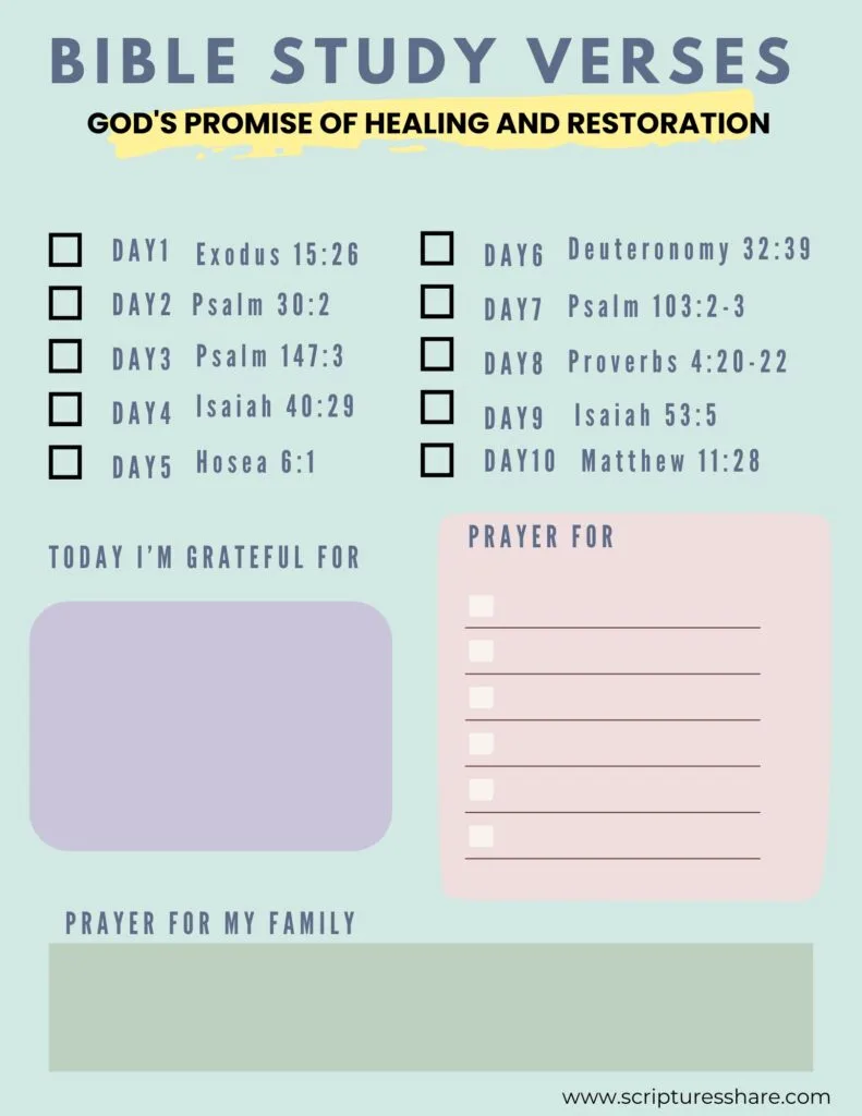 Bible Study verses on God's promise of healing and restoration
