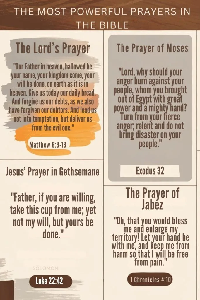 THE MOST POWERFUL PRAYERS IN THE BIBLE